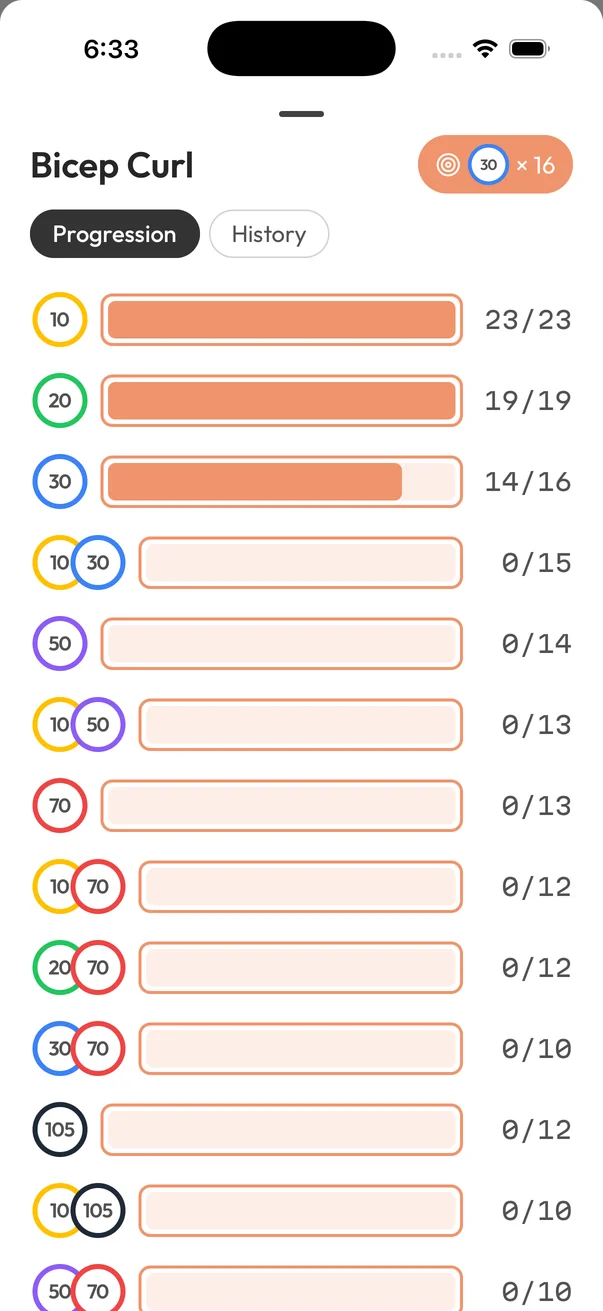 Exercise progression goals